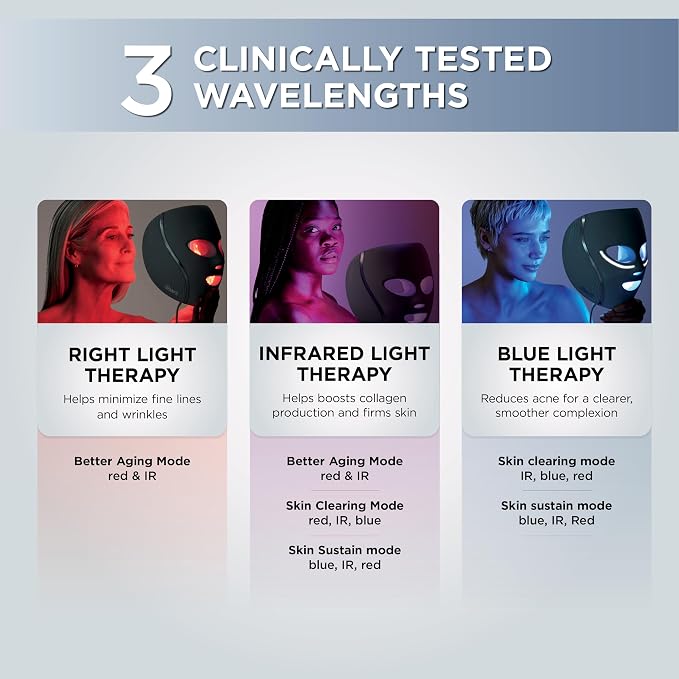 Shark CryoGlow LED Face Mask, Red Light Therapy, Under-Eye Cooling, FW312PL Red, Blue & Deep Infrared Light, Skincare Device for Fine Lines & Acne, Clinically Tested & FDA-Cleared, 4 Modes, Lilac